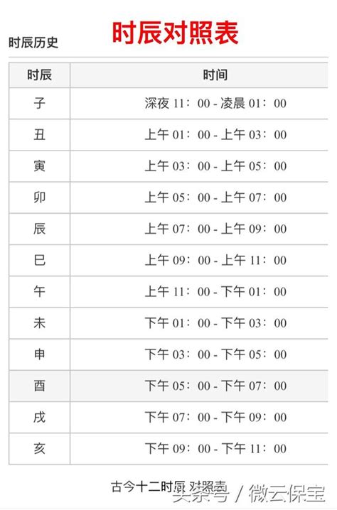 上午9點 時辰|十二時辰對照表